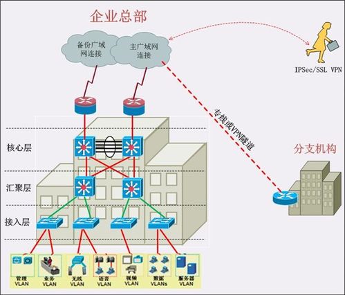 it基礎架構規劃方案一 網絡系統規劃