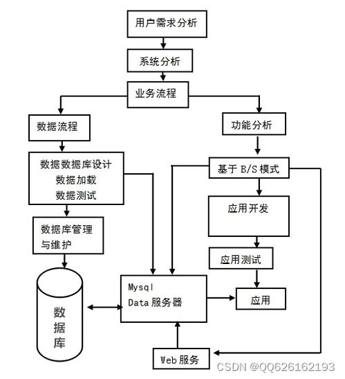 springboot055服裝生產管理的設計與實現