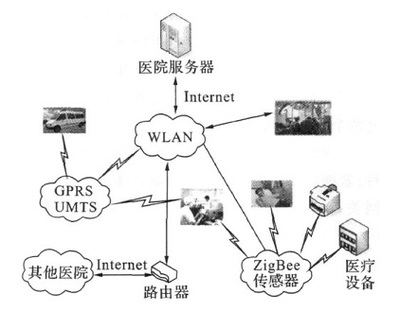 基于ZigBee技術的遠程醫療監護系統設計方案