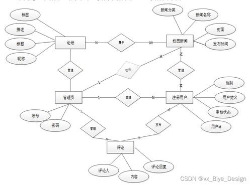 ssm mysql新聞網站系統 計算機畢業設計源碼88701