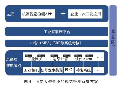 基于工業互聯網的在線視覺檢測系統圖