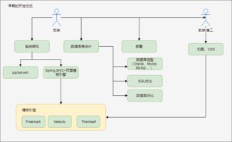 前端與后臺對接的思考與總結
