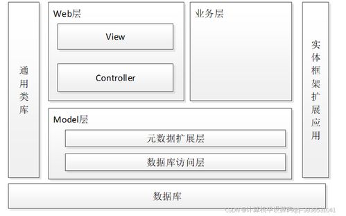 附項目源碼 c 開發語言,基于asp.net網上訂餐系統的設計與實現013,計算機畢設程序開發 文案 lw ppt