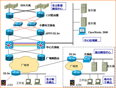 金融綜合業務網絡系統_滾動新聞_科技時代_新浪網