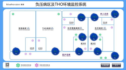 科技創新在重慶 重慶造智能化通風系統 讓醫院安全 呼吸