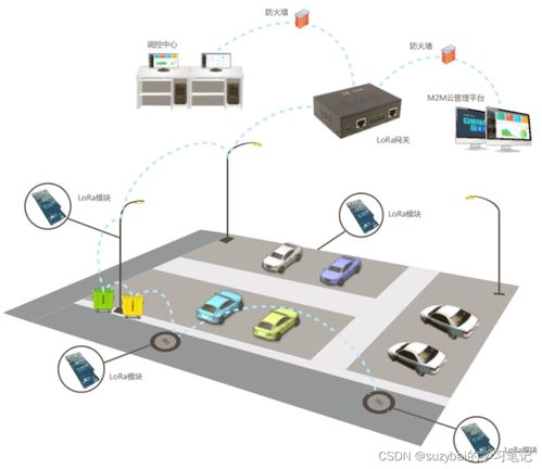 pcb設計實驗 lpwan物聯網系統解決方案 lora模塊 lora網關 云平臺 lora應用案例 9 30 10 00