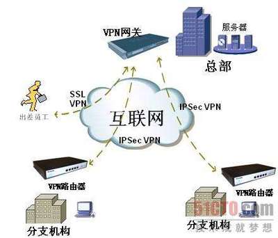 企業(yè)網(wǎng)絡(luò)規(guī)劃和設(shè)計方案