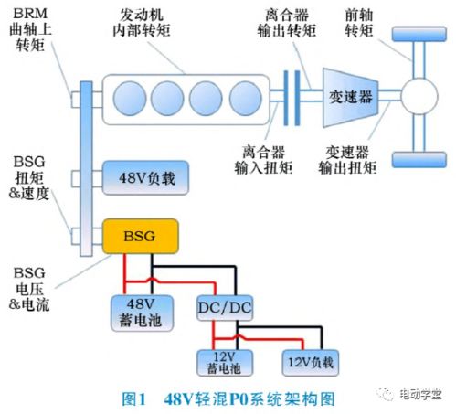 48v輕混系統(tǒng)設(shè)計開發(fā)研究