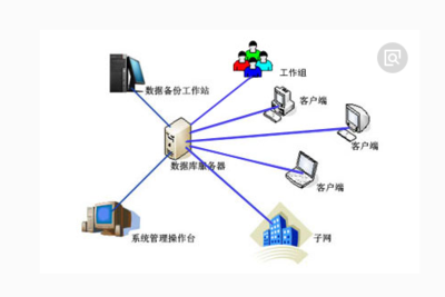 數(shù)據(jù)庫的應用系統(tǒng)以及數(shù)據(jù)庫的用戶