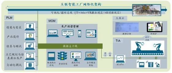 Digital Twin:虛擬制造與現實生產的融合_科技_網