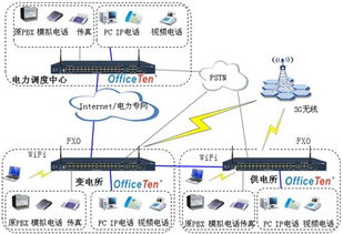 ippbx ip pbx 語音網關 上網行為管理 上網行為審計 企業安全接入網關 統一通信 融合通信 網經科技 構建智能網絡 締造溝通價值