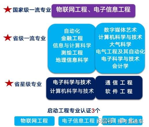志愿解讀 無錫學院優勢專業有哪些 專業好不好就業