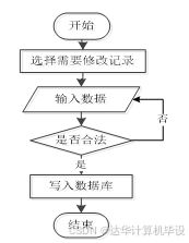 ssm高校就業服務網站 ssm技術驅動的高校就業服務平臺設計與實現 基于ssm框架的高校就業信息管理系統開發