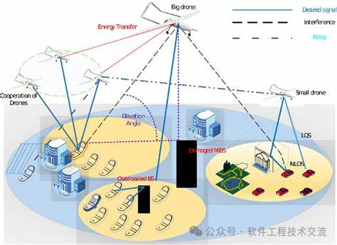 多無人機之間的聯合網絡與通信系統設計_新浪財經_新浪網