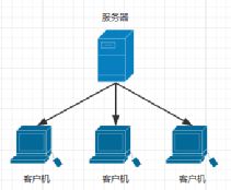 傳媒讀書會 信息技術視角下的未來媒體發展趨勢