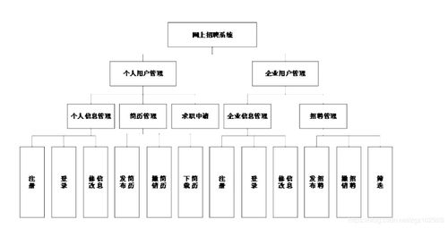 基于myeclipse tomcat mysql jsp開發得網上招聘系統的設計與實現