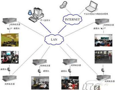 淺析校園監控之網上監考系統 - 21ic中國電子網