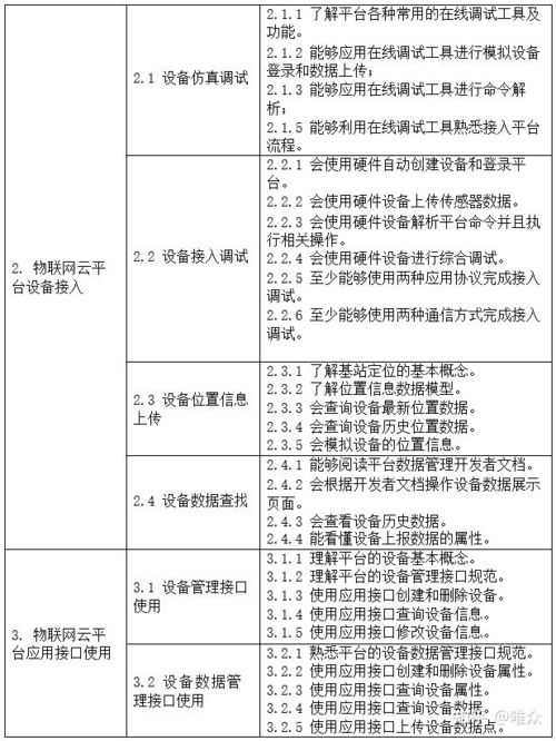 物聯網智慧農業實訓室建設方案