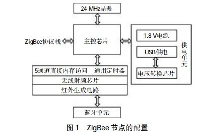 淺談物聯網技術的電氣火災智能監控系統平臺設計