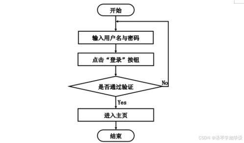 計算機畢業設計ssm基于javaweb的互聯網購物商城 基于javaweb的ssm框架互聯網購物平臺設計與實現 ssm框架下javaweb互聯網購物商城系統開發