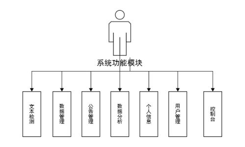 python基于循環神經網絡的情感分類系統設計與實現,附源碼
