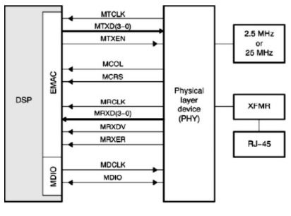 基于tms320dm643芯片和tcp ip ndk網絡開發包實現電視采集系統的設計