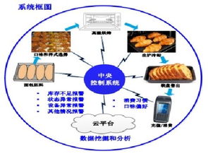 活動策劃待遇 看準網