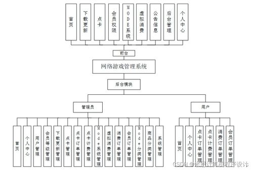 django計算機畢設網絡游戲管理系統的設計與實現tf34p9
