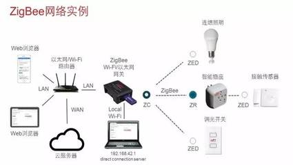 【產品】業界首款多波段、多協議無線SoC Wireless Gecko