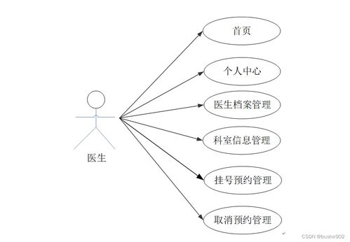 計算機畢業設計ssm網上掛號系統