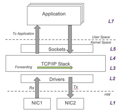 分享實錄 nginx 網絡協議優化 下