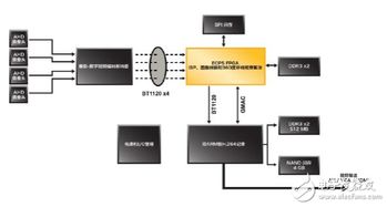 使用ecp5 fpga解決網絡邊緣 智能 視覺和互連應用設計挑戰