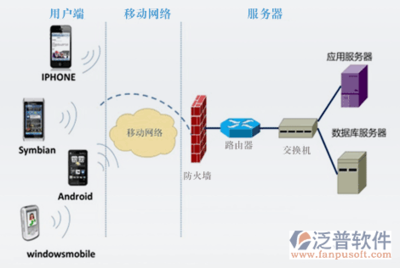 企業移動協同oa辦公管理軟件系統的設計開發方案