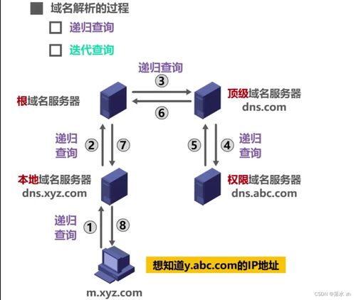 計算機網絡 應用層 dns域名系統