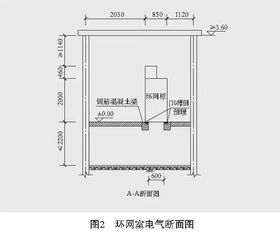 回顧 國家電網公司10kv配電網典型設計沿革與發展