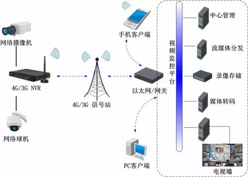 徐州港務集團成功開發 基于4g物聯網技術的船載監控系統