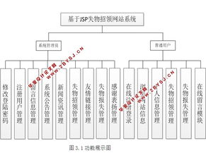 失物招領網站系統的設計與開發 ssh,mysql 含錄像