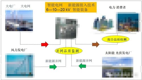 一文解析新型電力系統與智能裝備技術