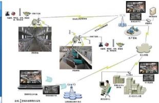 畜牧養殖追溯管理系統軟件設計開發解決方案