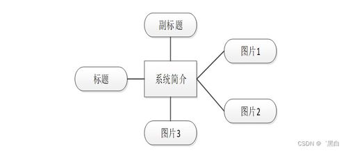 計算機畢業設計springboot基于md5加密算法的網絡安全系統設計sb7m89