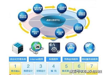 最古老的“導航數據庫”是如何過渡到關系型數據庫的?