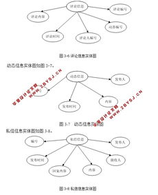 個人網站博客的設計和實現 asp.net,sql 含錄像