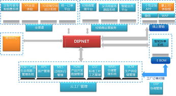 區(qū)塊鏈瞄準(zhǔn)工業(yè)互聯(lián)網(wǎng) 兩把刷子解決互信機制