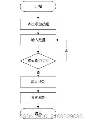 ssm 網(wǎng)上考試系統(tǒng) 12795 免費領(lǐng)源碼 開發(fā)文檔 可做計算機畢業(yè)設(shè)計java php 爬蟲 app 小程序 c c python 數(shù)據(jù)可視化 大數(shù)據(jù) 全套文案