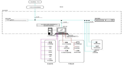 配電室智能監(jiān)控系統(tǒng)的設(shè)計與實踐探索