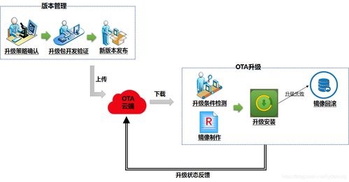 車聯(lián)網(wǎng)云端能力解析