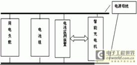 基于dsp cpld的新型智能監(jiān)測系統(tǒng)設(shè)計與開發(fā)