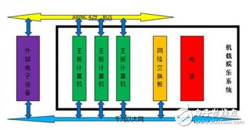 解析機載多媒體系統(tǒng)中的cpci平臺