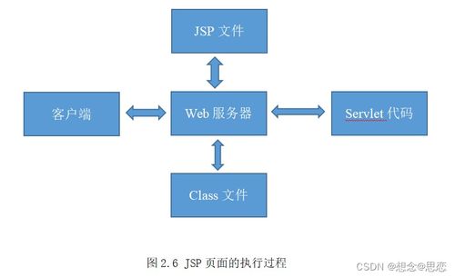 基于java的crm客戶關(guān)系管理系統(tǒng)的設(shè)計與實現(xiàn)