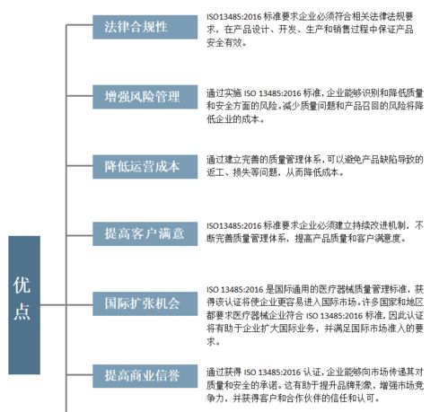 中紅醫(yī)療認證解讀丨iso13485體系認證